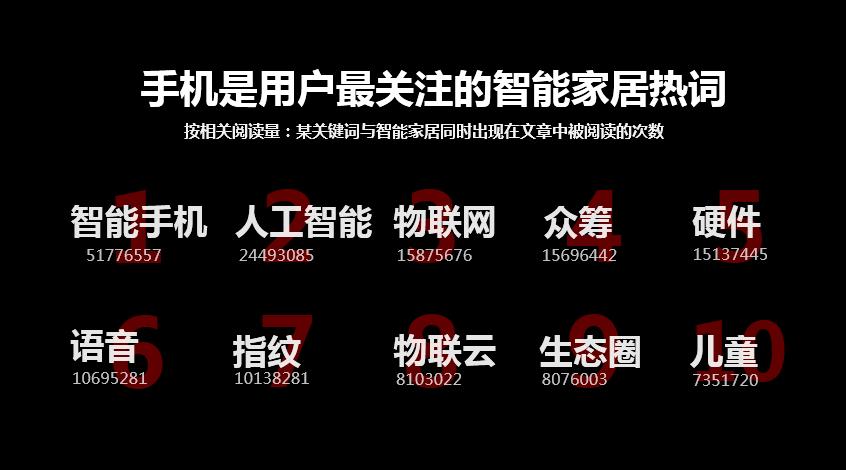 人工智能如何改变了智能家居,人工智能时代来了会怎样