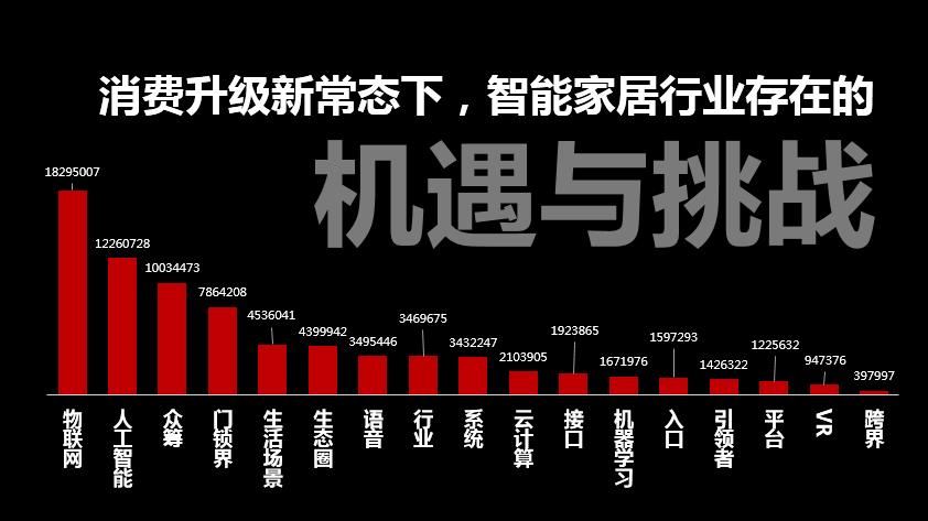 人工智能如何改变了智能家居,人工智能时代来了会怎样