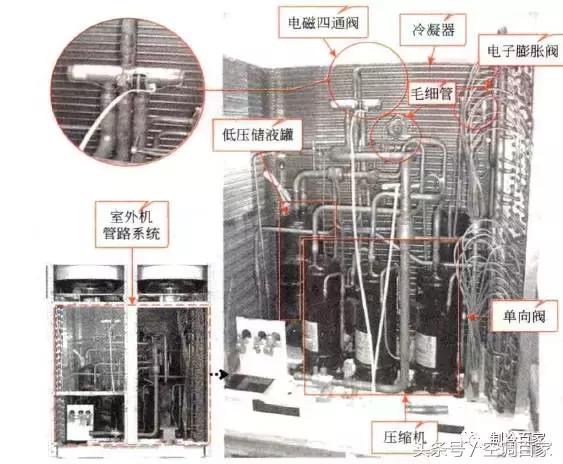 中央空调室内机冷凝器组成部分,中央空调系统组成部分有哪些