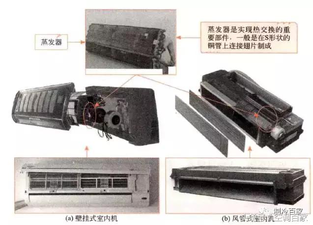 中央空调室内机冷凝器组成部分,中央空调系统组成部分有哪些