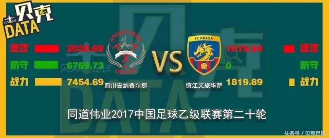 中乙吉林百嘉俱乐部,中乙第九轮战报