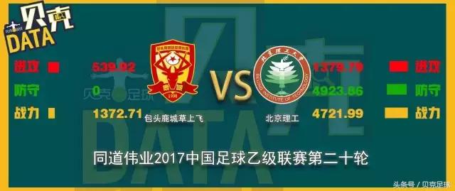 中乙吉林百嘉俱乐部,中乙第九轮战报