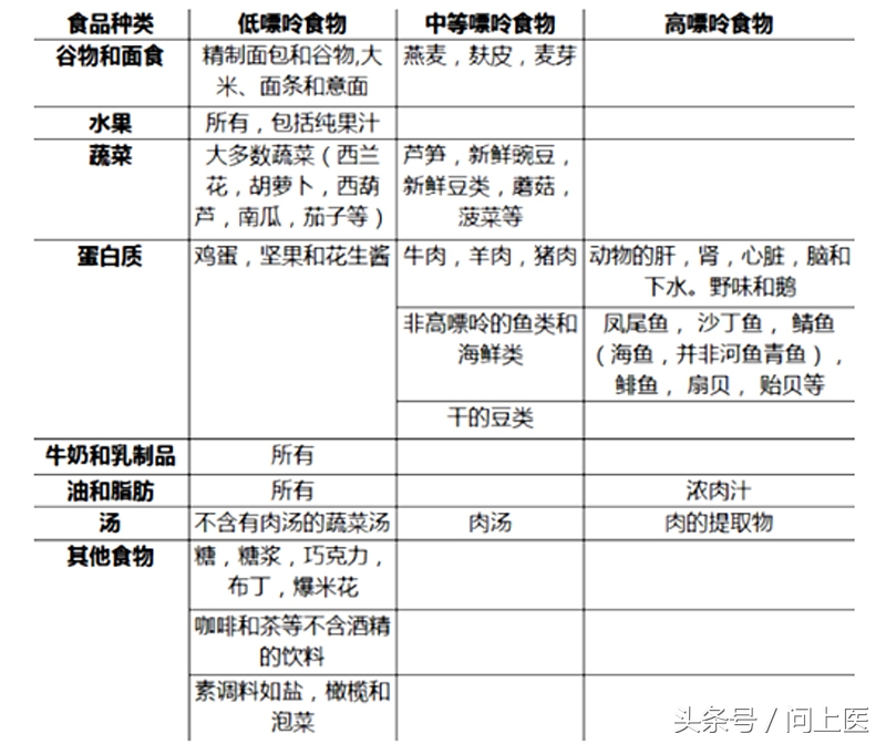为什么痛风都在脚趾头,痛风形成过程漫画