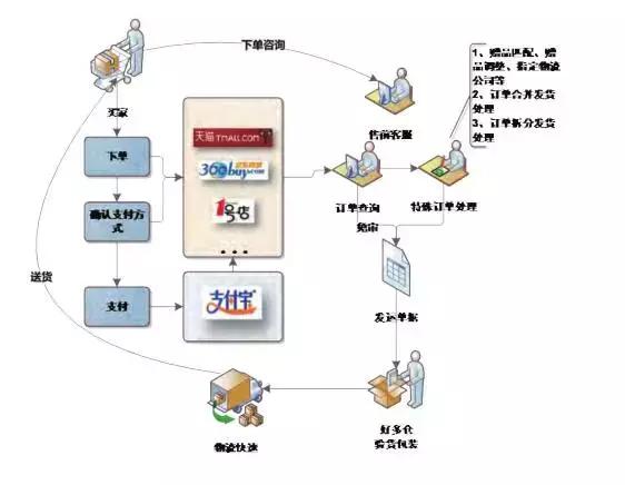 易恒健康股票,易恒健康创始人现状