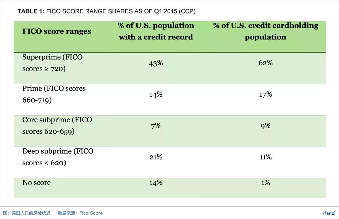 明特量化CEO李英浩：欧美消费金融市场的现状｜iTalk第44期