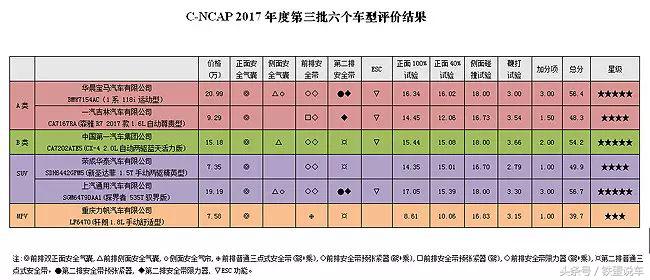史上最破的车碰撞测试,2017碰撞测试视频最差的车