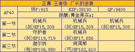 fgo一年有几个无限池,fgo23年无限池什么时候开