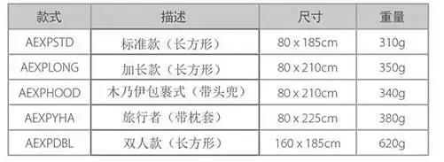 出差住酒店必带十种神器,酒店必须知道的必备神器