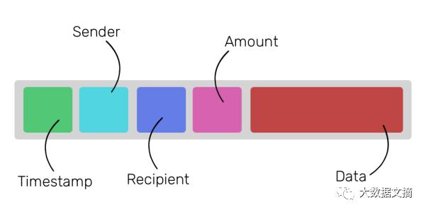 加密币以太坊是什么,以太坊何以成为加密货币界的老二