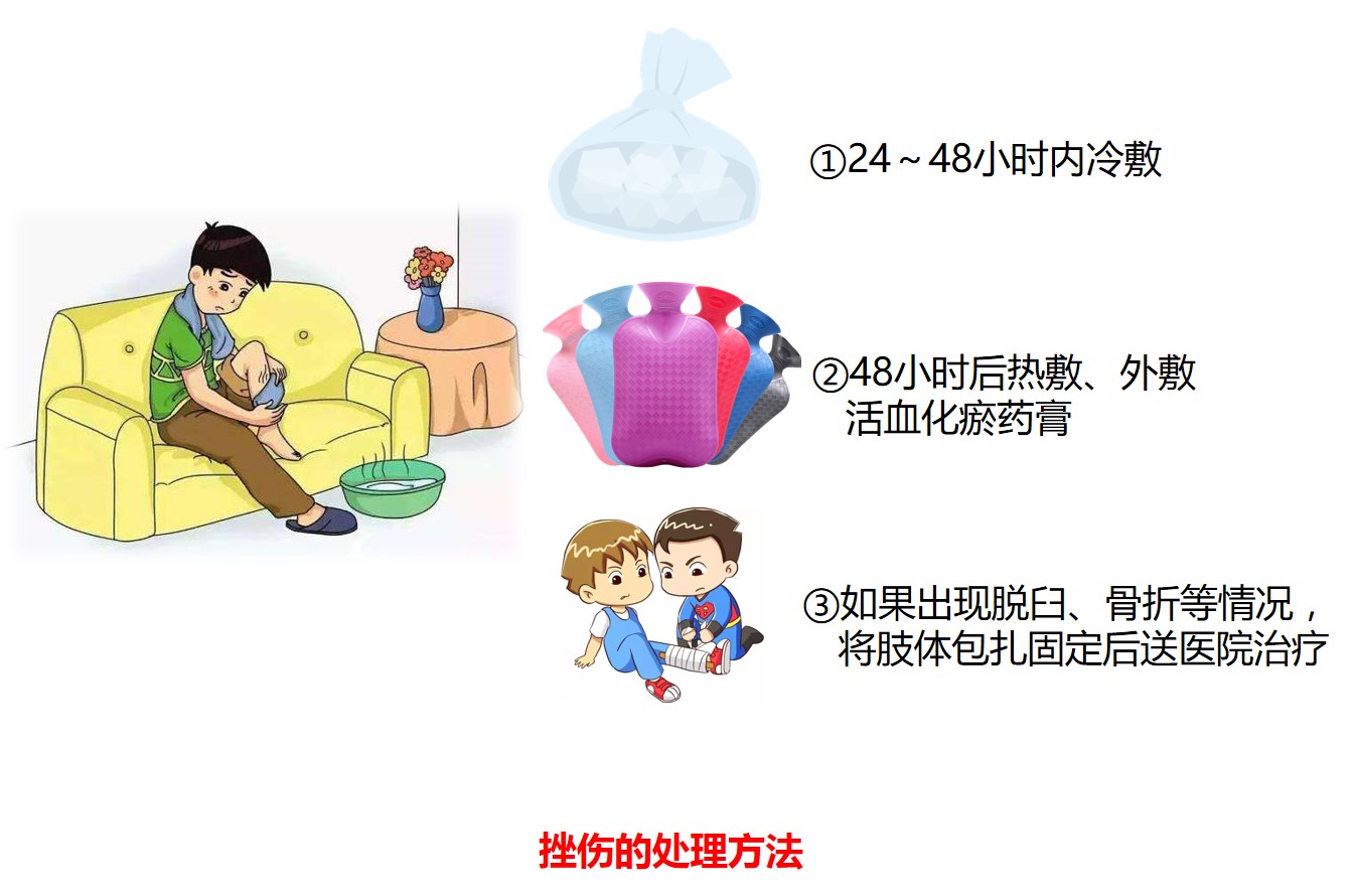 常见运动损伤及处理方法教案,怎样处理运动锻炼中常见的损伤