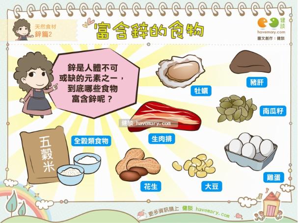 术后忌口？别再被“发物”吓到了