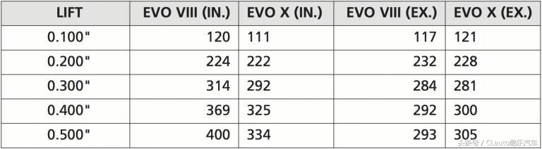 4g63与4g11哪个好,4g63跟4g18是一个型号吗