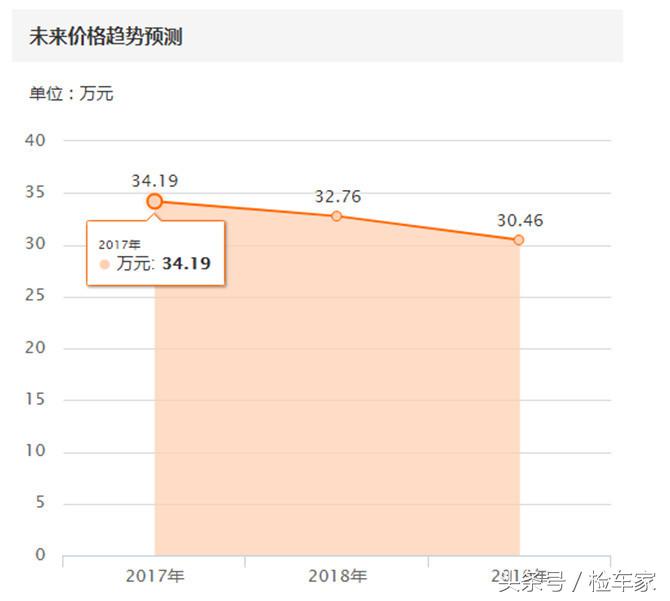 牧马人2021款报价及图片二手,17款牧马人二手价格在多少合适