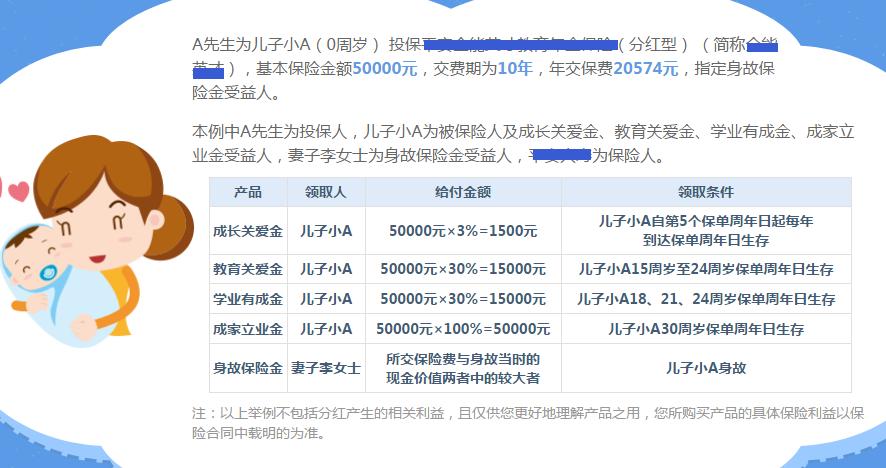 儿童教育金保险怎样算收益,为什么给孩子存教育金险