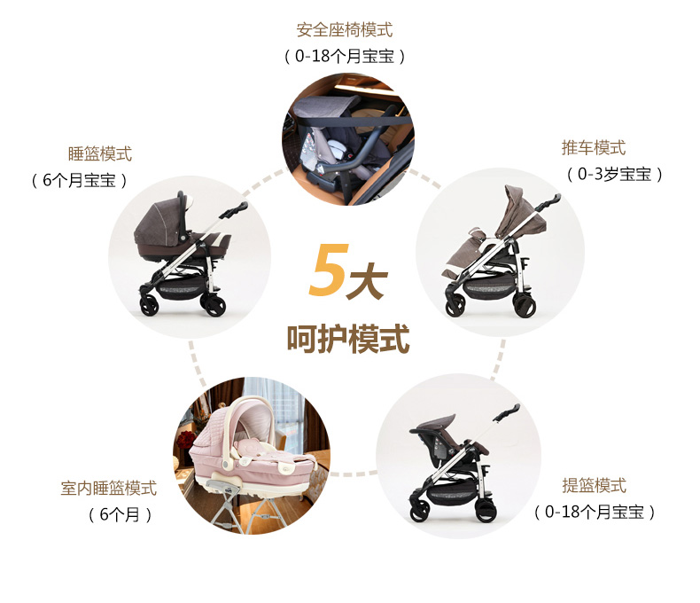 婴儿推车应该选择什么样的,婴儿推车怎么选一辆就够了