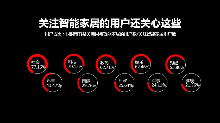人工智能如何改变了智能家居,人工智能时代来了会怎样