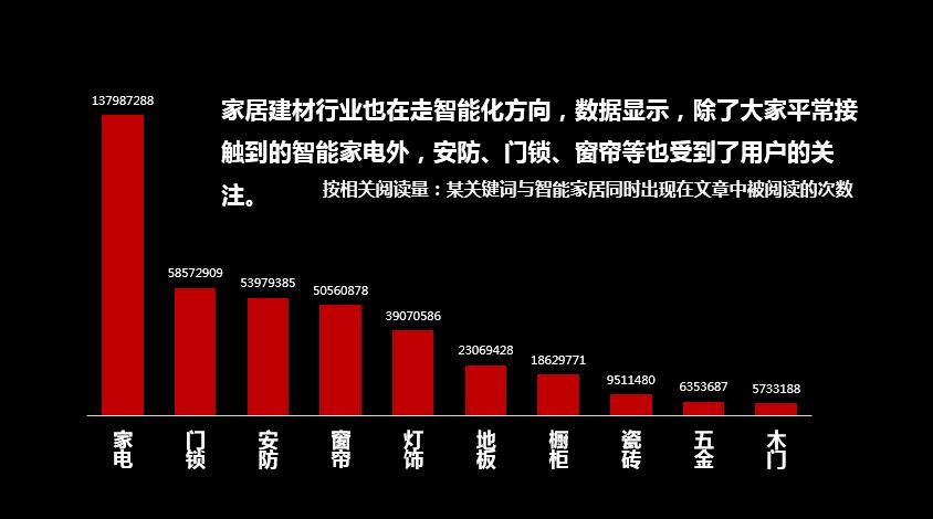 人工智能如何改变了智能家居,人工智能时代来了会怎样