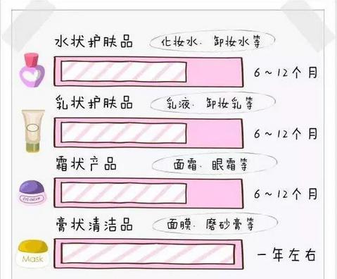 使用了过期护肤品皮肤会怎么样,护肤品过期了还能用吗有什么危害