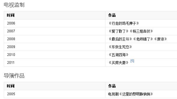 三国演义楚云飞和巩俐,楚云飞和巩俐