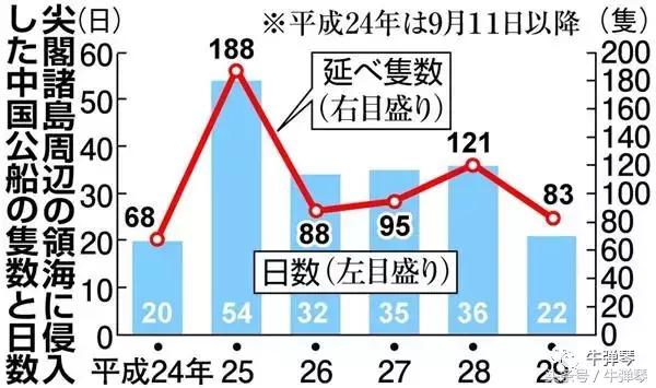 日本人突然发现，中国在*鱼岛钓**打了一个漂亮翻身仗！