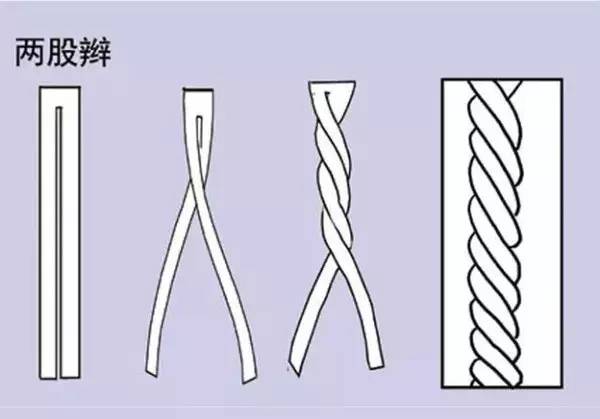 宝妈儿童编发之个性马尾辫编法,超级简单的儿童编发