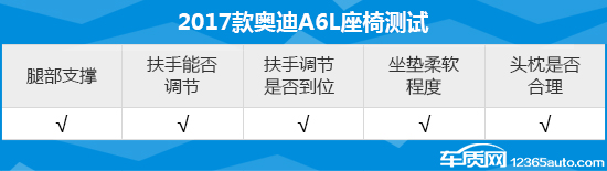 2018款奥迪a6l深度测评,2017款奥迪a6l配置参数表