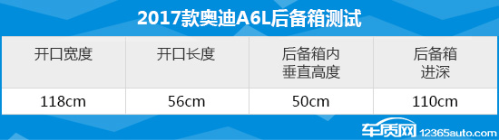 2018款奥迪a6l深度测评,2017款奥迪a6l配置参数表