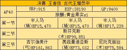 fgo一年有几个无限池,fgo23年无限池什么时候开