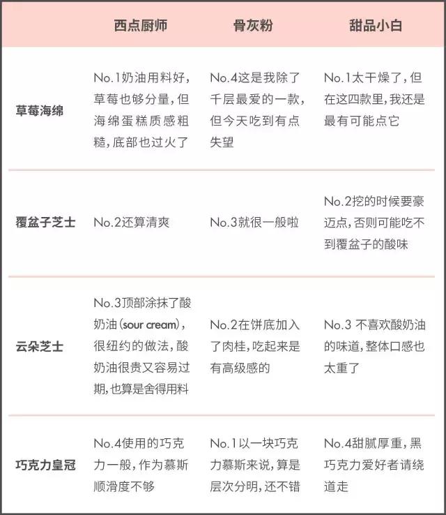 三顾LadyM，我们终于来替你吃了这块千层