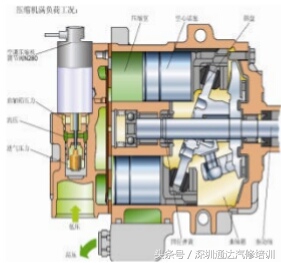 空调突然不制冷压缩机带不动,压缩机不启动空调不制冷