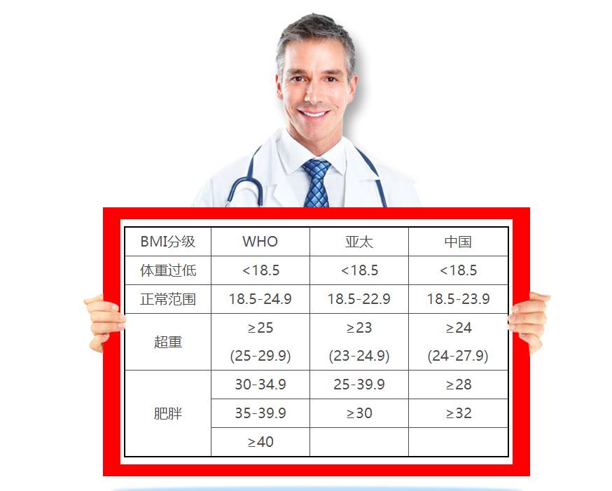 胖不胖,自己说了不算,用最简单的数据说话