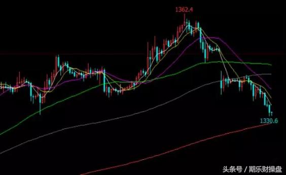 信管家期货可靠吗,信管家期货交易版