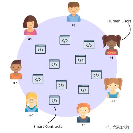 加密币以太坊是什么,以太坊何以成为加密货币界的老二