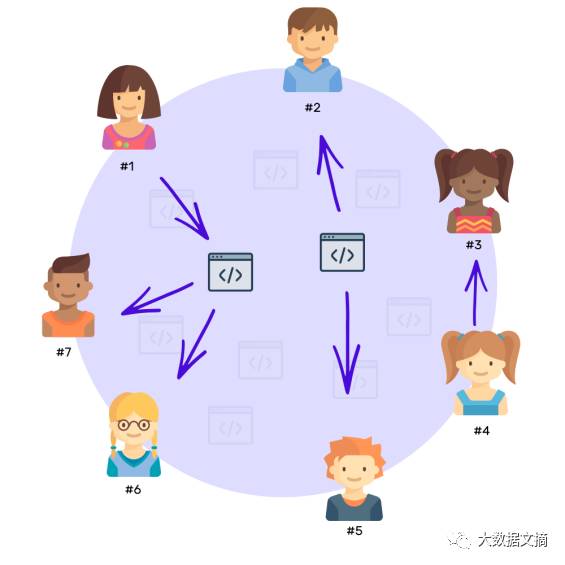 加密币以太坊是什么,以太坊何以成为加密货币界的老二