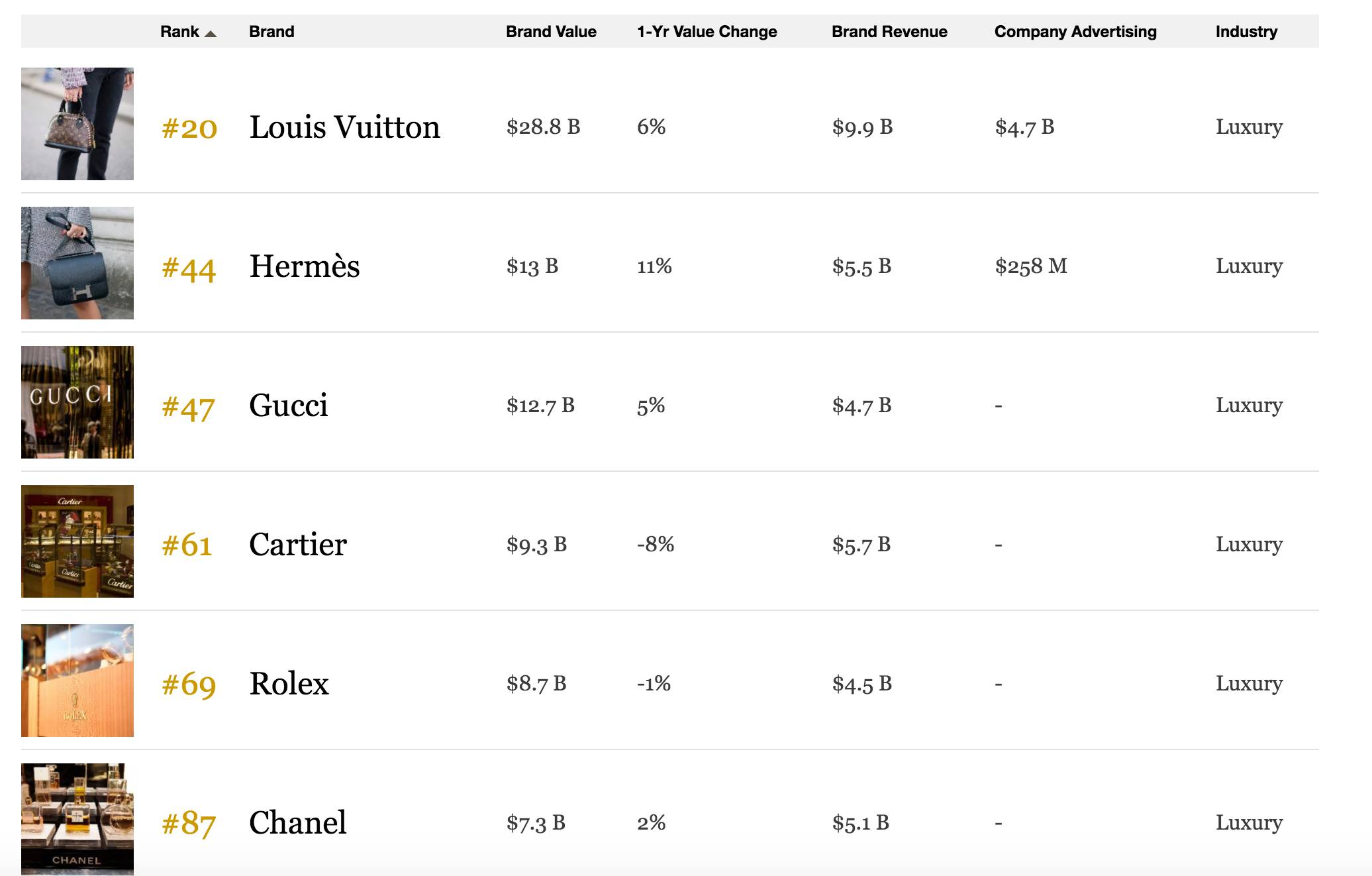 lv品牌宠物用品有哪些,如果你入门奢侈品就买lv