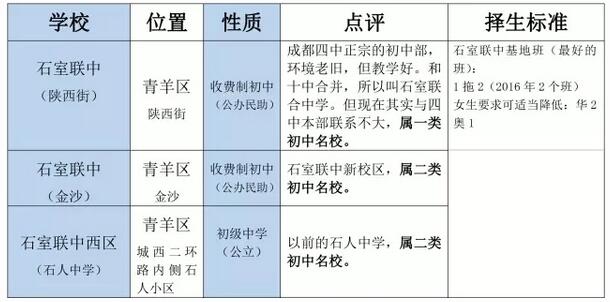 成都四中集团学校体系,成都四中全国排名
