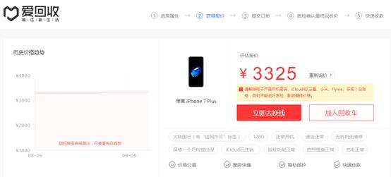 iphone二手回收价格最新,iphone新机回收价格表