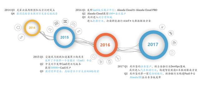 灵雀云华为云,灵雀云知乎