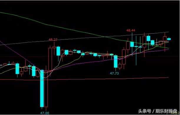 黄金原油期货开户资金门槛是多少,美黄金期货正规开户官网