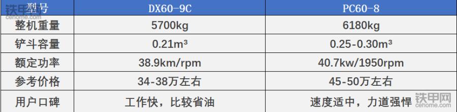 二手挖机斗山dx130-9,斗山60小挖掘机