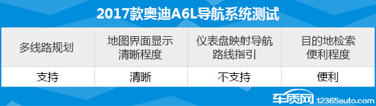 2018款奥迪a6l深度测评,2017款奥迪a6l配置参数表