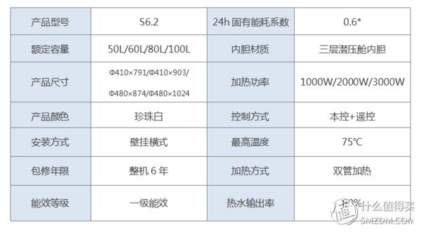 万家乐无电洗5分钟后不复位,万家乐无电洗演示