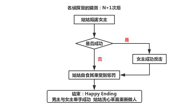 泰版《哥哥太爱我了怎么办》又渣又甜!霸道哥哥VS抖M妹妹,绝配