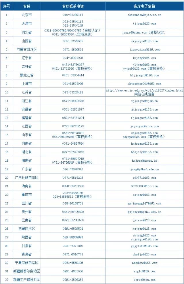 9月份教师资格证认定操作流程,教师资格认定前一天注意事项