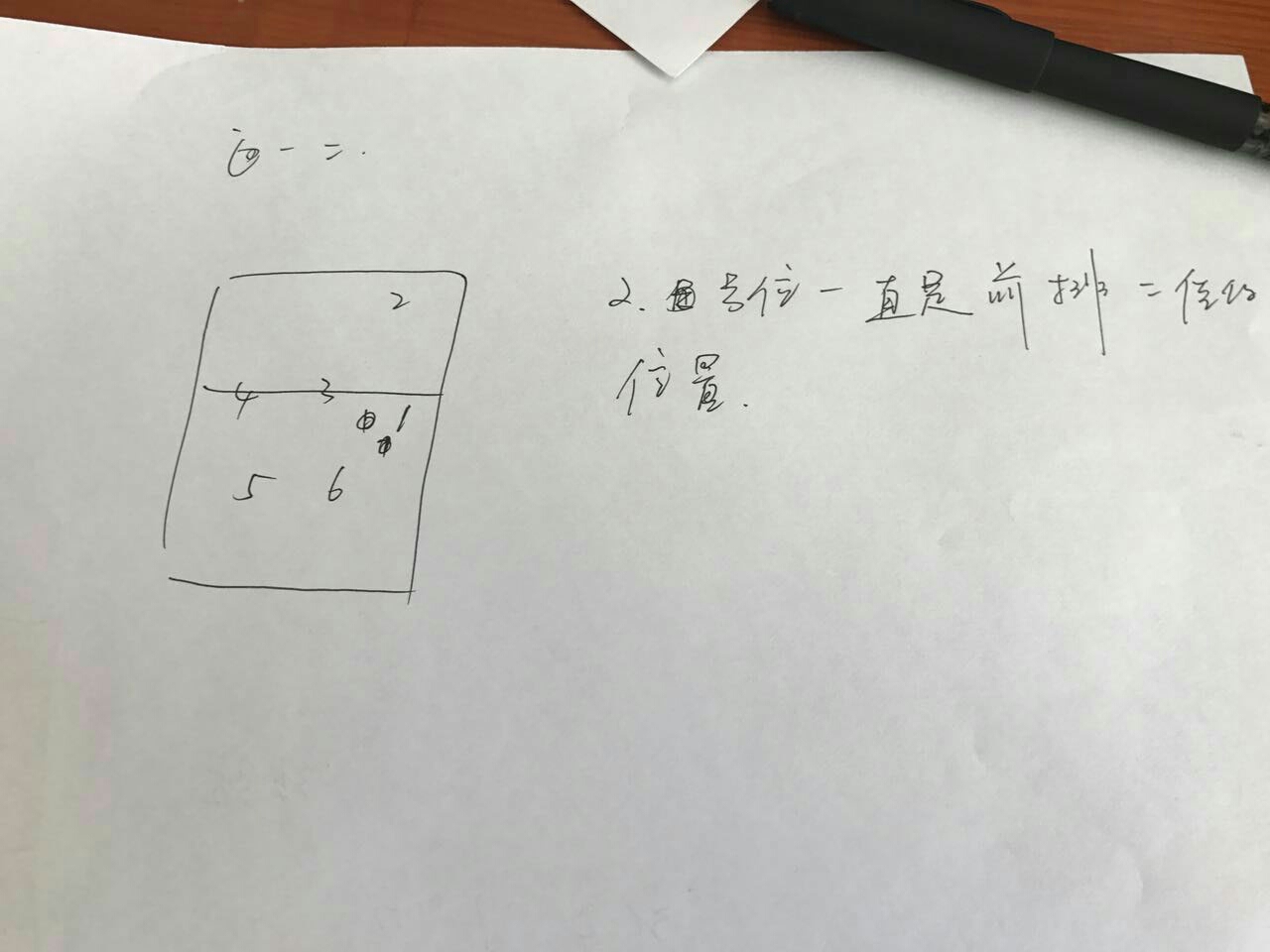 排球前后排轮换,排球前后排换位谁拦网