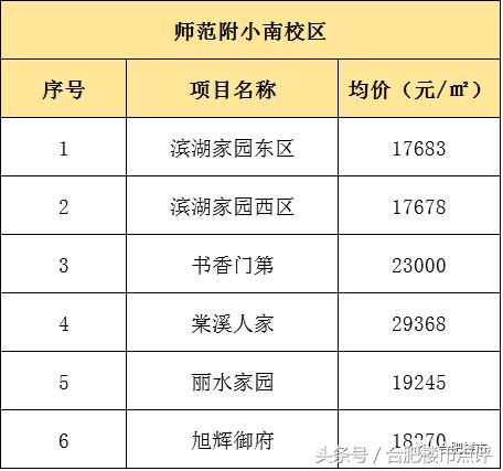 滨湖有哪些顶级学区房,滨湖新区今年要建几所新校