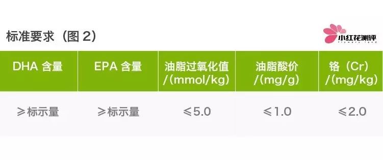 高端儿童鱼油,儿童补脑鱼油测评