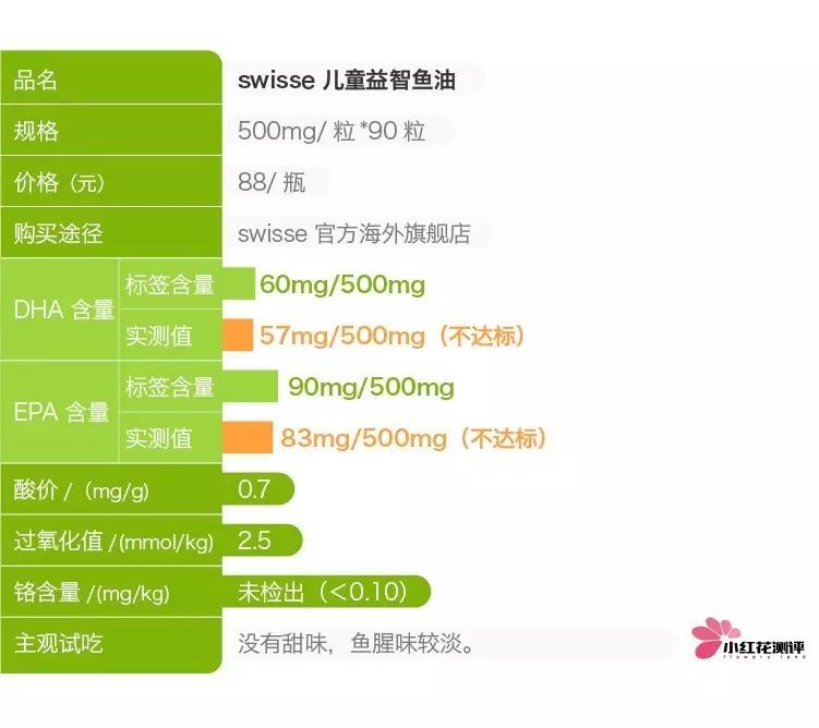 高端儿童鱼油,儿童补脑鱼油测评