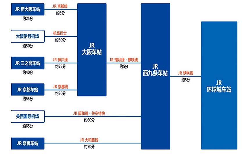 日本环球影城一日游,日本环球影城旅行攻略