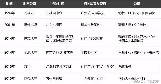 成都教育地产,教育地产推广案例